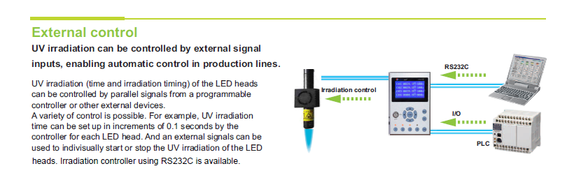 Spot UV Glue Curing LED Facility