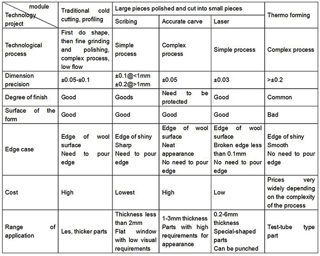 Plano Convex Lens LED Focus Lens suppliers