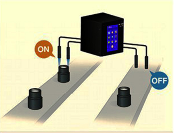 UV Spot Light Curing Equipment Curing Ink UV Glue