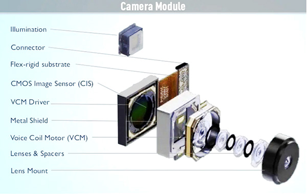 365nm Ultraviolet Curing Equipment Bonding Camera Module