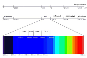 15 въпроса за дълбочината на UVC-LED
