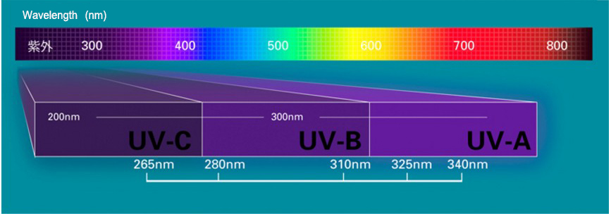 275nm UVC UV Light Emitting Diode Supplier