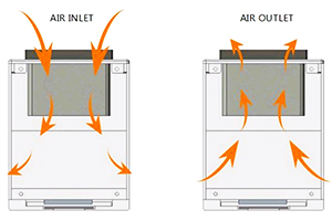 Проблемът с охлаждането на вентилатора на UV втвърдяващата машина